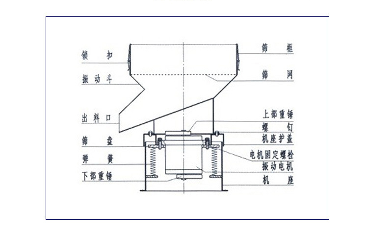 振動過濾篩結構