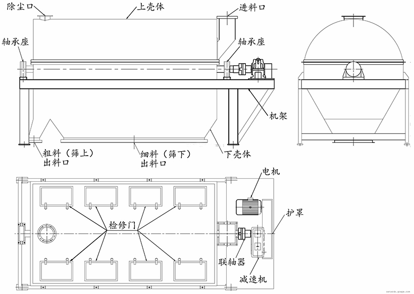 振動篩沙機結構